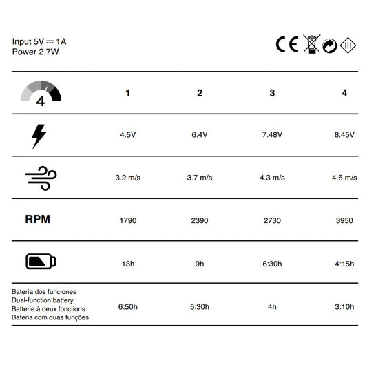 Ventilador de Mesa Minifan Portátil 4 Velocidades Blanco CristalRecord - imagen 2 | CristalRecord · Ref. 85-030-00-001